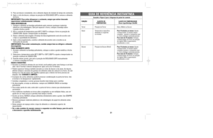 Page 122021
Consulte a Figura 2 para o diagrama do painel de controle
FUN‚ÌO AJUSTES DE   AJUSTE DO TEMPORIZADOR
TEMPERATURA Chave Ligar/Desligar (On/Off)
Torrar   Claro, MŽdio ou Escuro
Assar Temperatura espec’fica Para 15 minutos ou menos:Ajuste
desejada ou sugerida  o temporizador. O assado estar‡ 
na receita completo . quando a campainha soar 
e o forno desligar automaticamente
Para mais de 15 minutos:Coloque 

de Ligado (ON) e supervisione 
visualmente o ciclo.
Dourar Para 15 minutos ou menos:Ajuste 
o...