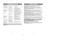 Page 13CUIDADO E LIMPEZA



PARA LIMPAR:Desconecte a unidade e, depois de deix‡-la esfriar, remova as
part’culas de alimentos com uma esponja ou pano œmido. Nunca mergulhe o Forno
Torradeira em ‡gua ou qualquer outro l’quido..
Para uma limpeza mais profunda, lave a grade e a bandeja polivalente em ‡gua quente
e sab‹o.
PARA REMOVER A GRADE:Desconecte a unidade, deixe-a esfriar e abra a porta do
forno. Incline a unidade ligeiramente para cima e puxe-a atŽ que se deslize

especial ˆs ranhuras que seguram a grade....