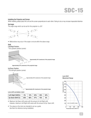 Page 24Insta lling the Project orandScr een
While instal ling ,ple ase place thi s un itand th e screen perpendicular toeach other™f Failing to do soma yincrease trapezoidal distortion™f
Set Angle
The angle range which canbese t fo rthis projecto ris ±3 0°™f
•Mal func tions mayoccur ifthe angle isno tset within theabove range™f
Shift
Left /Rig htPosition
™b0% up/dow nposi tion (center)
Approximately 34%(maximum) ofthe projected image
Approximately 34%(maximum) ofthe projected image
Up/ Down Position
™b 0% lef...