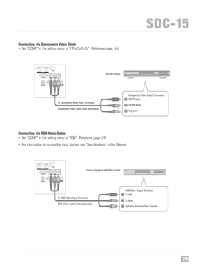 Page 301HDM I 2
RS232C C
R/PRCB/PBY
3D
S YN CH ROPC TRIGGER REM OT E
CONTRO L LAN
1HDM I 2
RS23 2C C
R/PRCB/PBY
3D
SY NC HROPC TRIGGER REMO TE
CON TRO L LAN
29
SDC�1\b
Conne cting via Compo nent Video Cable
• Set “COM P™f”inthe se tting menu to“Y Pb/Cb Pr/Cr” ™f(Refere ncepage: 54)
BD/DVD Player
Component VideoOutput Terminals
CR/PR(red\b
CB/PB(blue\b
Y(green\b Component VideoCable (soldseparately\b ToComponent VideoInputTerminals
Conne cting via RGB Video Cable
• Set “COM P™f”inthe se tting menu to“RGB”™f...