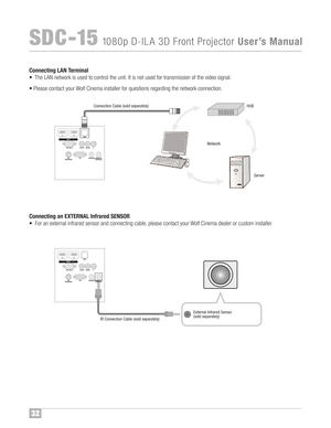 Page 331HDM I 2
RS232C C
R/PRCB/PBY
3D
S YN CH ROPC TRIGGER REM OT E
CO NTRO L LAN
32
SDC �1\b108 0p D�I LA 3D FrontProject or UserÕ sManual
Network
Server Connection Cable(soldseparately\b HUB
ExternalInfraredSensor
(soldseparately\b
Conne cting LAN Terminal
•The LAN networ kis use dto control theunit™f Itis not used fortransmis sionofthe video signal™f
•Please contact yourWolfCine mainstalle rfo rques tions regarding thenetwork connection™f
IR Connection Cable(soldseparately\b
Connec ting anEXT ERNAL...