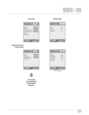 Page 4241
SDC�1\b
\bFun ctio n
To“\b Lay ers
and orga nizat ion
ofthe funct ion
submenu ”6Info rma tion
Ex itMENUBAC KB ack
S el ectOper ate
Trig ger
Off T imer
Co mm unica tion Ter min al
N
etwo rk
L am pRes et H
ig h Al tit u de Mode
LA N
Off
Off
Off
Funct io n
Ex itMENUBACKB ac k
Sele ctOper ate
Trig ger
Off T im er
Lam p Reset H ig h Alt itu de ModeOff
Off
Off
F unctio n
E xitM EN UBA CKBack
S
ele ctO
pera te
160H
H DMI 2
10 80p6 0
10b itI
n put
S ourc e
D
e ep Co lo r
L
amp Time
I nf orma tio n
:
:
:
:...