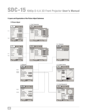 Page 4342
SDC �1\b108 0p D�I LA 3D FrontProject or UserÕ sManual
1Laye rs and Organization ofthe Pictur eAdj ustSubmenus
1 Pict ure Adjust
1�1 Color Temperature
1�2�1 Sharpness
1�2Advanced
1�2�3 ColorManagement 1�2�2 Custom Gamma
Picture Adj us t
Rese tAdv an ced
ExitME N UBAC KBack
Se lectOperat e
ColorTemp.
Gamma
Film Tone
Con tr as tBrightness
Color
Tint00
00
Color Profile
Pictur eModeFilm
Film 1
Xeno n1Film1
Pic ture Adj us t
Rese t
Ex itME NUBACKB ac k
SelectOper ate
Color...