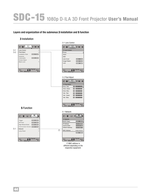 Page 4544
SDC �1\b108 0p D�I LA 3D FrontProject or UserÕ sManual
La yers and organization ofthe submenus 3ins tallatio nand 5func tion
3Insta lla tion
\b Fu nctio n
ExitME NUB AC KBac k
Selec tOper ate
Pixel Adjust
Installation
Lens Control
KeystoneAnamorphic
Screen Adjust
BlackLevel
Installation StyleFron t
Off
ExitME NUBAC KBac k
Sel ectOper ate
Trigger
Off T imer
Commun ication Termi nalNetwork
Lamp Reset High Altitude ModeLAN
Off
Off
Off
Function
Exi tM ENUB ACKB ack
S el ec tOper ate
IPAddress
Subnet...