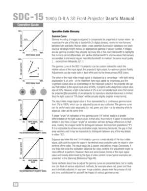 Page 5958
SDC �1\b108 0p D�I LA 3D FrontProject or UserÕ sManual
Opera tion Guide
Ope ration Guide Glossary
Ga mma Curve
Gam maen cod ing of im ag es isrequired tocompensat efor propert iesofhuman vision �to
max imi ze the useof the bits or bandw idth [in digital devices ]relative tohow huma ns
per cei ve light and color™f Human vision under com mon illum ination conditions (not pitc h
blac kor blindi ngly bright) fol lows anappr oximate gamm aor pow erfunc tion™f Ifim ag es
arenot gamma encoded, they...