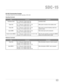 Page 74\b3
SDC�1\b
RS 23 2C Com munication Examples
Thi s sec tion show sthe communicatio nexa mple sof RS �232C ™f
O pe rating Command
Reference Command
Type
Connection check
Power (On \b
Power (Off\b
In put (COMP \f\b
Remot eCont rol (MENU \bComman d
PC → Thisuni t: 21 89010000 0A
Thisuni t→ PC: 06 89 01 00 00 0A
PC → Thisuni t: 21 89015057 31 0A
Th isuni t→ PC: 06 89 01 50 57 0A
PC → Thisuni t: 21 89015057 30 0A
Th isuni t→ PC: 06 89 01 50 57 0A
PC → Thisuni t: 21 89014950 32 0A
Th isuni t→ PC: 06 89...