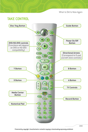 Page 220
Disc Tray Button

Y Button
B Button

A Button

Guide Button

Power On/OffButton

DVD/HD-DVD controls

(Functions will depend
on DVD or HD-DVDcompatibility)

Media Center Button

Numerical Pad

Directional Arrows

(Correspond to D-pad
and left stick controls)

TV Controls

Record Button

X Button

215
What Is Old Is New Again

TAKE CONTROL 
Protected by copyright. Unauthorized or unlawful copying or downloading \
expressly prohibited.  