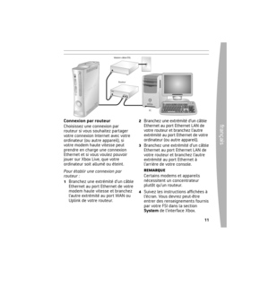 Page 1110
frança
is
 11
Connexion directe
Choisissez une connexion directe si 
vous voulez le moyen le plus facile 
d’établir une connexion et de jouer 
et ne souhaitez pas partager votre 
connexion Internet avec votre 
ordinateur (ou autre appareil). Pour établir une connexion directe :
1  Branchez une extrémité d’un câble 
Ethernet au port Ethernet de votre 
modem haute vitesse et branchez 
l’autre extrémité au port Ethernet 
situé à l’arrière de votre console.
2  Suivez les instructions afﬁchées à l’écran....