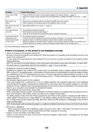 Page 137125
ProblemCheck	These	Items
Cross color in RGB 
mode•	 Press	the	AUTO	ADJ.	button	on	the	projector	cabinet	or	the	remote	control.	(→ page 23)•	 Adjust	the	computer	image	manually	with	[CLOCK]/[PHASE]	in	[IMAGE	OPTIONS]	in	the	menu.	(→ page 
53)
Mic sound is not 
heard•	 Check	if	your	microphone	cable	is	connected	to	the	MIC	input	jack	correctly.•	 Check	if	selection	of	microphone	type	in	the	installation	menu	is	correct.
Mic sound is too loud 
or quiet•	 Adjust	[MIC	GAIN]	from	the	menu.	(→ page 64)
The...