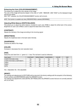 Page 6452
Enhancing	the	Color	[COLOR	ENHANCEMENT]
This	allows	you	to	adjust	the	color	density	of	the	image.
The	color	of	the	image	will	become	deeper	in	the	order	of	"LOW",	"MEDIUM",	AND	"HIGH"	as	the	displayed	image	
will	become	darker.
With	"OFF"	selected,	the	COLOR	ENHANCEMENT	function	will	not	work.
NOTE:	This	function	is	available	only	when	[PRESENTATION]	is	selected	[REFERENCE].
Adjusting	White	Balance	[WHITE	BALANCE]
This	allows	you	to	adjust	the	white	balance.	Contrast...