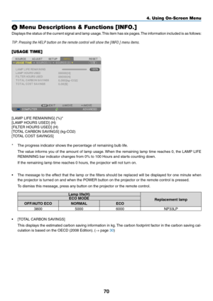 Page 8270
❻ Menu Descriptions & Functions [INFO.]
Displays	the	status	of	the	current	signal	and	lamp	usage.	This	item	has	six	pages.	The	information	included	is	as	follo ws:
TIP:	Pressing	the	HELP	button	on	the	remote	control	will	show	the	[INFO.]	menu	items.
[USAGE TIME]
[LAMP	LIFE	REMAINING]	(%)*
[LAMP	HOURS	USED]	(H)
[FILTER	HOURS	USED]	(H)
[TOTAL	CARBON	SAVINGS]	(kg-CO2)
[TOTAL	COST	SAVINGS]
*	 The	progress	indicator	shows	the	percentage	of	remaining	bulb	life.
	 The	value	informs	you	of	the	amount	of	lamp...