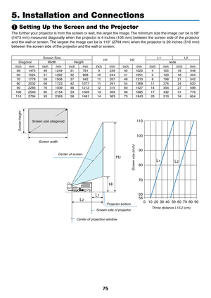 Page 8775
❶ Setting Up the Screen and the Projector
The	further	your	projector	is	from	the	screen	or	wall,	the	larger	the	image.	The	minimum	size	the	image	can	be	is	58"	
(1473	mm)	measured	diagonally	when	the	projector	is	4	inches	(105	mm)	between	the	screen	side	of	the	projector	
and	the	wall	or	screen.	The	largest	the	image	can	be	is	110"	(2794	mm)	when	the	projector	is	20	inches	(510	mm)	
between	the	screen	side	of	the	projector	and	the	wall	or	screen.	
Screen	SizeH1H2 L1
L2
Diagonal WidthHeight...