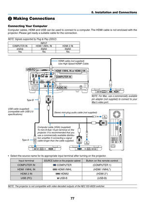 Page 8977
❷ Making Connections
Connecting Your Computer
Computer	cables,	HDMI	and	USB	can	be	used	to	connect	to	a	computer.	The	HDMI	cable	is	not	enclosed	with	the	
projector.	Please	get	ready	a	suitab le	cab le	f or	the	connection.
NOTE:	Signals	supported	by	Plug	&	Play	(DDC2)
INPUT
COMPUTER IN HDMI 1/MHL IN HDMI 2 IN
analog digitaldigital
Ye s Ye sYe s
USB cable (supplied) 
(compatible with USB 2.0 
specifications)
Computer cable (VGA) (supplied)
To mini D-Sub 15-pin terminal on the 
projector.
	It	is...