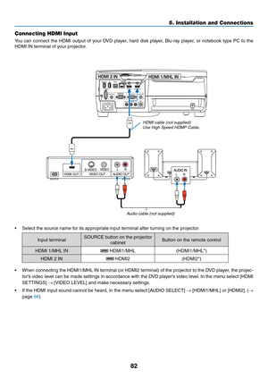 Page 9482
Connecting HDMI Input
You	can	connect	the	HDMI	output	of	your	DVD	player,	hard	disk	play er,	Blu-ra y	play er,	or	notebook	type	PC	to	the	
HDMI	IN	terminal	of	your	projector.
•	 Select	the	source	name	for	its	appropriate	input	terminal	after	turning	on	the	projector.
Input	terminalSOURCE	button	on	the	projector	
cabinetButton	on	the	remote	control
HDMI	1/MHL	IN	HDMI1/MHL(HDMI1/MHL*)
HDMI	2	IN	HDMI2(HDMI2*)
•	 When	connecting	the	HDMI1/MHL	IN	terminal	(or	HDMI2	terminal)	of	the	projector	to	the	DVD...