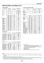 Page 143131
❻ Compatible Input Signal List
Analog	RGB
SignalResolution(	dots	)Aspect	RatioRefresh	Rate(	Hz	)VGA
640×480 4:360/72/75/85/
iMac
SVGA 800×600 4:356/60/72/75/85/
iMac
XGA 1024×768 4:360/70/75/85/
iMac
WXGA 1280×768 *
115:9 60
1280 ×800 *116:10 60
1360 ×768 *216:9 60
1366 ×768 *216:9 60
Quad-VGA 1280×960 4:3 60/75
SXGA 1280×1024 5:4 60/75
SXGA+ 1400×1050 4:3 60
WXGA+ 1440×900 16:10 60
WXGA++ 1600×900 *
216:9 60
UXGA 1600×1200 *34:3 60
WSXGA+ 1680×1050 16:10 60
HD 1280×720 16:9 60
Full	HD1920×1080 16:9...