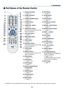 Page 219
❹ Part Names of the Remote Control
´
3
4
6
71
210
16
17
15
149
5
8
13
30
31
32
20
21
26
28
29 25
24
23 22
27
33
19
18
12
11
1. Infrared Transmitter
	(
→	page	10)
2.	 POWER	ON	Button
	(→	page	14)
3.	 POWER	STANDBY	Button
	(→	page	24)
4.	 SOURCE	Button
	(→	page	16)
5.	 COMPUTER	1	Button
	(→	page	16)
6.	 COMPUTER	2	Button
	 (This	button	does	not	wor k	in	this	
series	of	projectors)
7.	 AUTO	ADJ.	Button
	(→	page	23)
8.	 HDMI	1/MHL	Button
	(→	page	16)
9.	 HDMI	2	Button
	(→	page	16)
10.	DisplayPort	Button...