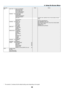 Page 6048
Menu ItemDefaultOptionsINFO�USAGE TIME(B)LAMP LIFE REMAINING
LAMP HOURS USED
FILTER HOURS USED
TOTAL CARBON SAVINGS
TOTAL COST SAVINGS
SOURCE(1) (B)SOURCE NAME
SOURCE INDEX
HORIZONTAL FREQUENCY
VERTICAL FREQUENCY
SYNC TYPE SEPARATE SYNC, COMPOSITE SYNC, SYNC ON GREEN, SYNC ON 
VIDEO
SYNC POLARITY
SCAN TYPE INTERLACE, NON-INTERLACE
SOURCE(2) (B)SIGNAL TYPE RGB, COMPONENT, VIDEO, HDTV
VIDEO TYPE
NTSC, NTSC3�58, NTSC4�43, PAL, PAL-M, PAL-N, PAL60, SECAMBIT DEPTH 8[bits], 10[bits], 12[bits]
VIDEO LEVEL...