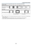 Page 6856
Sample	image	when	the	appropriate	aspect	ratio	is	automatically	determined
[Computer	signal]
Aspect	ratio	of	incoming	signal4:35:416:9 15:916:10
Sample	image	when	the	appro-priate	aspect	ratio	is	automati-cally	determined
[Video	signal]
Aspect	ratio	of	incoming	signal4:3 Letterbox Squeeze
Sample	image	when	the	aspect	ratio	is	automatically	determined
NOTE:	To	display	a	letterbox	signal	prop-
erly,	select	[LETTERBOX].
NOTE:	To	display	a	squeezed	signal	prop-
erly,	select	[16:9].
TIP:
•	 The	term...