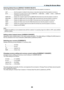 Page 8169
Selecting	Default	Source	[DEFAULT	SOURCE	SELECT]
You	can	set	the	projector	to	default	to	any	one	of	its	inputs	each	time	the	projector	is	turned	on.
LAST ����������������������Sets the projector to default to the previous or last active input each \
time the projector is turned on�
AUTO ���������������������Searches for an active source in order of COMPUTER → HDMI1/MHL → HDMI2 → VIDEO → COMPUTER 
and displays the first found source�
COMPUTER �����������Displays the computer signal from the COMPUTER IN...