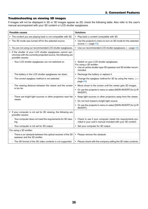 Page 4936
Troubleshooting on viewing 3D images
If	images	will	not	be	displayed	in	3D	or	3D	images	appear	as	2D,	check	the	follo wing	table .	Also	refer	to	the	user’s	
manual	accompanied	with	your	3D	content	or	LCD	shutter	eyeglasses.
Possible	causesSolutions
•	 The	content	you	are	playing	back	is	not	compatible	with	3D.•	 Play	back	a	content	compatible	with	3D.
•	 The	3D	mode	was	turned	off	for	the	selected	source.•	 Use	the	projector’s	menu	to	turn	on	3D	mode	for	the	selected	source.	(→	page	63)
•	 You	are	not...