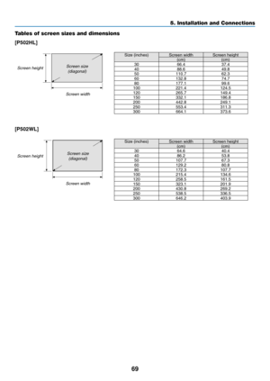 Page 8269
Tables of screen sizes and dimensions
[P502HL]
Screen heightScreen widthScreen size  (diagonal)
Size	(inches)Screen	widthScreen	height(cm) (cm)
30 66.4 37.4
40 88.6 49.8
50 110.7 62.3
60 132.8 74.7
80 177.1 99.6
100 221.4 124.5
120 265.7 149.4
150 332.1 186.8
200 442.8 249.1
250 553.4 311.3
300 664.1 373.6
[P502WL]
Screen height
Screen widthScreen size  (diagonal)
Size	(inches)Screen	widthScreen	height(cm) (cm)
30 64.6 40.4
40 86.2 53.8
50 107.7 67.3
60 129.2 80.8
80 172.3 107.7
100 215.4 134.6
120...