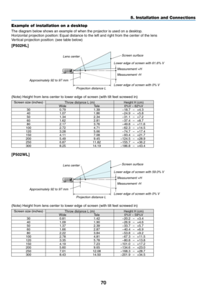 Page 8370
Example of installation on a desktop
The	diagram	below	shows	an	example	of	when	the	projector	is	used	on	a	desktop.
Horizontal	projection	position:	Equal	distance	to	the	left	and	right	from	the	center	of	the	lens
Vertical	projection	position:	(see	table	belo w)	
[P502HL]
Screen surface
Lower edge of screen with 61.6% V Measurement +H
Measurement -H
Lower edge of screen with 0% V
Lens center
Approximately 92 to 97 mm Projection distance L
(Note)	Height	from	lens	center	to	lower	edge	of	screen	(with...