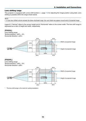 Page 8471
Lens shifting range
This	projector	is	equipped	with	a	lens	shift	function	(→	page	17)	for	adjusting	the	image	position	using	dials.	Lens	
shifting	is	possible	within	the	range	shown	below.
NOTE:	
•	 In	case	lens	shifted	volume	exceeds	the	below	illustrated	range,	blur	and	shade	may	appear	around	ends	of	projected	image.
Legend:	V	“Vertical”	refers	to	the	screen	height	and	H	“Horiz ontal”	refers	to	the	screen	width.	The	lens	shift	range	is	
expressed	as	a	ratio	of	height	and	width,	respectively....