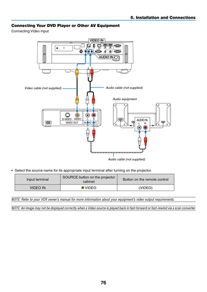 Page 8976
Connecting Your DVD Player or Other AV Equipment
Connecting	Video	Input
VIDEO INAUDIO IN
Audio cable (not supplied)
Video cable (not supplied)
Audio cable (not supplied)
Audio equipment
•	 Select	the	source	name	for	its	appropriate	input	terminal	after	turning	on	the	projector.
Input	terminalSOURCE	button	on	the	projector	
cabinetButton	on	the	remote	control
VIDEO	IN	VIDEO(VIDEO)
NOTE:	Refer	to	your	VCR	owner’s	manual	for	more	information	about	your	equipment’s	video	output	requirements.
NOTE:	An...