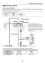 Page 8673
❷ Making Connections
Connecting Your Computer
Computer	cables	and	HDMI	can	be	used	to	connect	to	a	computer.	The	HDMI	cable	is	not	enclosed	with	the	projector.	
Please	get	ready	a	suitable	cable	for	the	connection.
NOTE:	Signals	supported	by	Plug	&	Play	(DDC2)
INPUTCOMPUTER	INHDMI	1	INHDMI	2	INanalogdigitaldigital
Ye s Ye sYe s
HDMI 1 INHDMI 2 IN
COMPUTER IN
AUDIO IN
Computer cable (VGA) (supplied)
To mini D-Sub 15-pin terminal on the projector. 
It
	is	recommended	that	y
 ou
	use	a	commercial
 -
ly...