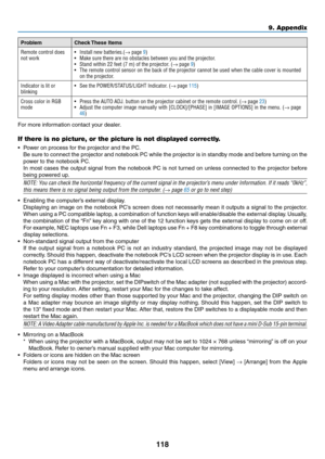 Page 131118
ProblemCheck	These	Items
Remote control does 
not work•	 Install	new	batteries.(→ page 9)•	 Make	sure	there	are	no	obstacles	between	you	and	the	projector.•	 Stand	within	22	feet	(7	m)	of	the	projector.	(→ page 9)•	 The	remote	control	sensor	on	the	back	of	the	projector	cannot	be	used	when	the	cable	cover	is	mounted	on the projector�
Indicator is lit or 
blinking•	 See	the	POWER/STATUS/LIGHT	Indicator.	(→ page 115)
Cross color in RGB 
mode
•	 Press	the	AUTO	ADJ.	button	on	the	projector	cabinet	or	the...