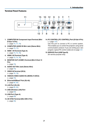 Page 207
Terminal Panel Features
1.	 COMPUTER	IN/	Component	Input	Terminal	(Mini	
D-Sub	15	Pin)	
	(→	page	73, 77, 79)
2.	 COMPUTER	AUDIO	IN	Mini	Jack	(Stereo	Mini)	
	(→	page	73, 77)
3.	 HDMI	1	IN	Terminal	(T ype	A)	
	(→	page	73, 74, 78)
4.	 HDMI	2	IN	Terminal	(T ype	A)	
	(→	page	73, 74, 78)
5.	 MONITOR	OUT	(COMP.)	Terminal	(Mini	D-Sub	15	
Pin)	
	(→	page	75)
6.	 AUDIO	OUT	Mini	Jack	(Stereo	Mini)	
	(→	page	75)
7.	 VIDEO	IN	Terminal	(RCA)	
	(→	page	76, 79)
8.	 VIDEO/S-VIDEO	AUDIO	IN	L/MONO,	R	(RCA)	
	(→	page	76)...