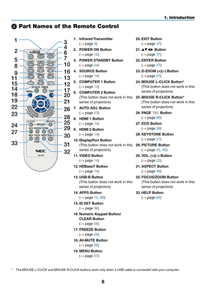 Page 218
❹ Part Names of the Remote Control
´
3
4
6
71
210
16
17
15
149
5
8
13
30
31
32
20
21
26
28
29 25
24
23 22
27
33
19
18
12
11
1.	 Infrared	Transmitter
	(
→	page	9)
2.	 POWER	ON	Button
	(→	page	12)
3.	 POWER	STANDBY	Button
	(→	page	24)
4.	 SOURCE	Button
	(→	page	14)
5.	 COMPUTER	1	Button
	(→	page	14)
6.	 COMPUTER	2	Button
	 (This	button	does	not	wor k	in	this	
series	of	projectors)
7.	 AUTO	ADJ.	Button
	(→	page	23)
8.	 HDMI	1	Button
	(→	page	14)
9.	 HDMI	2	Button
	(→	page	14)
10.	DisplayPort	Button...