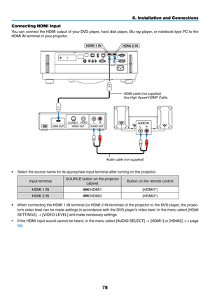 Page 9178
Connecting HDMI Input
You	can	connect	the	HDMI	output	of	your	DVD	player,	hard	disk	play er,	Blu-ra y	play er,	or	notebook	type	PC	to	the	
HDMI	IN	terminal	of	your	projector.
HDMI 1 IN
HDMI 2 IN
HDMI	cable	(not	supplied)
Use	High	Speed	HDMI® Cable.
Audio cable (not supplied)
•	 Select	the	source	name	for	its	appropriate	input	terminal	after	turning	on	the	projector.
Input	terminalSOURCE	button	on	the	projector	
cabinetButton	on	the	remote	control
HDMI	1	IN	HDMI1(HDMI1*)
HDMI	2	IN	HDMI2(HDMI2*)
•	 When...