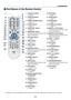 Page 218
❹ Part Names of the Remote Control
´
3
4
6
71
210
16
17
15
149
5
8
13
30
31
32
20
21
26
28
29 25
24
23 22
27
33
19
18
12
11
1.	 Infrared	Transmitter
	(
→	page	9)
2.	 POWER	ON	Button
	(→	page	12)
3.	 POWER	STANDBY	Button
	(→	page	24)
4.	 SOURCE	Button
	(→	page	14)
5.	 COMPUTER	1	Button
	(→	page	14)
6.	 COMPUTER	2	Button
	 (This	button	does	not	wor k	in	this	
series	of	projectors)
7.	 AUTO	ADJ.	Button
	(→	page	23)
8.	 HDMI	1	Button
	(→	page	14)
9.	 HDMI	2	Button
	(→	page	14)
10.	DisplayPort	Button...