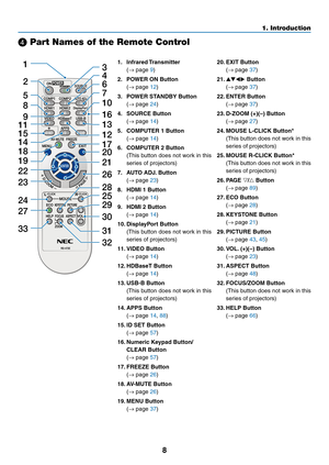 Page 198
❹ Part Names of the Remote Control
´
3
4
6
71
210
16
17
15
149
5
8
13
30
31
32
20
21
26
28
29 25
24
23 22
27
33
19
18
12
11
1. Infrared Transmitter
	(
→	page	9)
2. POWER ON Button
	(→	page	12)
3. POWER STANDBY Button
	(→	page	24)
4.	 SOURCE	Button
	(→	page	14)
5.	 COMPUTER	1	Button
	(→	page	14)
6. COMPUTER 2 Button
	 (This	button	does	not	wor k	in	this	
series	of	projectors)
7. AUTO ADJ. Button
	(→	page	23)
8. HDMI 1 Button
	(→	page	14)
9. HDMI 2 Button
	(→	page	14)
10. DisplayPort  Button
	 (This...