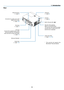 Page 165
Indicators(→ page 6)
Controls
(→ page 6)
Intake	Vent	Filter(→ page 113, 123)
Remote Sensor(→ page 9)
Security chain opening 
Attach an anti-theft device.
The security chain opening accepts 
security wires or chains up to 0.18 
inch/4.6 mm in diameter.
Terminals 
(→ page 7)
AC	InputConnect the supplied power cord’s  three-pin plug here, and plug the 
other end into an active wall outlet.  (→ page 11)
Monaural	Speaker
Intake	Vent(→ page 113)
Built-in Security Slot (  )*
Rear
Connection for cable cover...