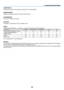 Page 5645
[CONTRAST]
Adjusts	the	intensity	of	the	image	according	to	the	incoming	signal.
[BRIGHTNESS]
Adjusts	the	brightness	level	or	the	back	raster	intensity.
[SHARPNESS]
Controls	the	detail	of	the	image.
[COLOR]
Increases	or	decreases	the	color	saturation	level.
[HUE]
Varies	the	color	level	from	+/−	green	to	+/−	blue.	The	red	level	is	used	as	ref erence.
Input	signalCONTRASTBRIGHTNESS SHARPNESS COLORHUE
COMPUTER/HDMI/HDBaseT	(RGB)Ye sYe sYe s NoNo
COMPUTER/HDMI/HDBaseT	(COMPONENT) Ye s
Ye sYe sYe sYe s...