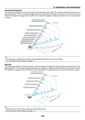 Page 129118
6. Installation and Connections
[M403W/M363W/M323W]
The	further	 your	projector	 is	from	 the	screen	 or	wall,	 the	larger	 the	image. 	The	 minimum	 size	the	image	 can	be	is	
approximately	 30"	(0.76	 m)	measured	 diagonally	 when	the	projector	 is	roughly	 41	inches	 (1.0	m)	from	 the	wall	 or	
screen. 	The	 largest	 the	image	 can	be	is	300"	 (7.6	m)	when	 the	projector	 is	about	 423	inches	 (10.7	m)	from	 the	wall	
or screen.
300
Distance 
(Unit:  m/inch)
Screen Size
Screen Size (Unit:...