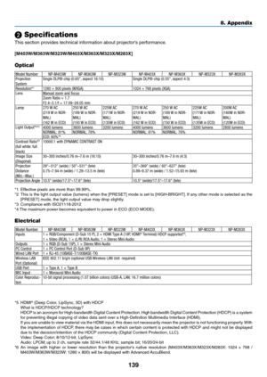 Page 150139
8. Appendix
❷ Specifications
This	section	provides	technical	information	about	projector’s	performance.
[M403W/M363W/M323W/M403X/M363X/M323X/M283X]
Optical
Model NumberNP-M403WNP-M363WNP-M323W NP-M403XNP-M363XNP-M323XNP-M283X
Projection 
System Single DLP® chip (0.65", aspect 16:10)
Single DLP® chip (0.55", aspect 4:3)
Resolution*
11280 × 800 pixels (WXGA) 1024 × 768 pixels (XGA)
Lens Manual zoom and focus
Zoom Ratio = 1.7
F2.4–3.1/f = 17.09–29.05 mm
Lamp 270 W AC 
(219 W in NOR-
MAL)
(162 W...