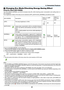 Page 4231
3. Convenient Features
❹ Changing Eco Mode/Checking Energy-Saving Effect 
Using Eco Mode [ECO MODE]
The	ECO	 MODE	 (NORMAL	 and	ECO)	 increases	 lamp	life,	while	 lowering	 power	consumption	 and	cutting	 down	on	
CO2 emissions. 
Four	brightness	modes	of	the	lamp	can	be	selected: 	[OFF],	[AUTO	ECO],	[NORMAL]	and	[ECO]	modes.	
[ECO	MODE]	DescriptionStatus	of	LAMP	
indicator
Status	of	
ECO	indi-
cator
[OFF]
The	lamp	brightness	is	100%.
OffOff
[AUTO	ECO]Lamp	 power	 consumption	 will	be	controlled...