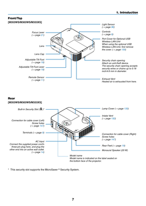 Page 187
1. Introduction
Focus Lever(→ page 21)
Front/Top
[M353WS/M303WS/M333XS]
Remote Sensor(→ page 11)Exhaust Vent
Heated air is exhausted from here.
Lens Cap
Adjustable Tilt Foot Lever 
 
(→ page 19)
Adjustable Tilt Foot 
 
(→ page 19) Lens
Security chain opening 
Attach an anti-theft device.
The security chain opening accepts 
security wires or chains up to 0.18 
inch/4.6 mm in diameter.
Controls(→ page 8)
Port Cover for Optional USB  
Wireless LAN Unit 
When using the optional USB 
Wireless LAN Unit,...