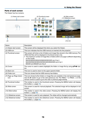 Page 8978
4. Using the Viewer
Parts of each screen
The	Viewer	has	four	screens.
(1) Viewer start screen (3) Thumbnail screen (9) Slide screen/
(11) Slideshow screen
NameDescription
(1)	 Viewer	start	screenThis	screen	will	be	displayed	first	when	you	select	the	 Viewer.
(2)	USB	iconThis	icon	indicates	that	the	USB	memory	is	inserted	into	the	projector.
(3)	Thumbnail	screenThis	 screen	 will	show	 a	list	 of	folders	 and	image	 files	stored	 in	the	 USB	 memory. 	The	
JPEG	Exif	files	will	be	displayed	in...