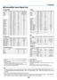 Page 160149
8. Appendix
❺ Compatible Input Signal List
Analog RGB
SignalResolution	(dots)Aspect	RatioRefresh	Rate	(Hz)VGA640×480 4:360/72/75/85
SVGA 800×600 4:356/60/72/75/85
XGA 1024×768 *
14:3 60/70/75/85
WXGA 1280×768 *215:9 60
1280 ×800 *216:10 60
1360 ×768 *316:9 60
1366 ×768 *316:9 60
Quad-VGA 1280×960 4:3 60/75
SXGA 1280×1024 5:4 60/75
SXGA+ 1400×1050 4:3 60
WXGA+ 1440×900 16:10 60
WXGA++ 1600×900 *
316:9 60
UXGA 1600×1200 *44:3 60
WSXGA+ 1680×1050 16:10 60
HD 1280×720 16:9 60
Full	HD1920×1080 16:9 60...