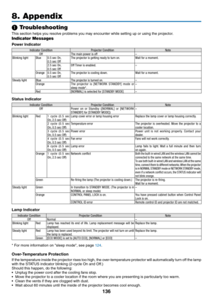 Page 147136
8. Appendix
❶ Troubleshooting
This	section	helps	you	resolve	problems	you	may	encounter	while	setting	up	or	using	the	projector.
Indicator Messages
Power Indicator
Indicator ConditionProjector ConditionNote
Off The main power is off –
Blinking light Blue0.5 sec On,
0.5 sec Off The projector is getting ready to turn on.
Wait for a moment.
2.5 sec On,
0.5 sec Off Off Timer is enabled.
 –
Orange
0.5 sec On,
0.5 sec Off The projector is cooling down.
Wait for a moment.
Steady light Blue The projector is...