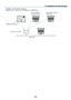 Page 142131
6. Installation and Connections
Example	of	wireless	LAN	connection
(Network	Type	→	Wireless	LAN	PROFILE	1	or	PROFILE	2)
 PC with wireless 
LAN card inserted PC with built-in wireless 
LAN function
Wired LAN
Wireless access point
USB Wireless LAN Unit 