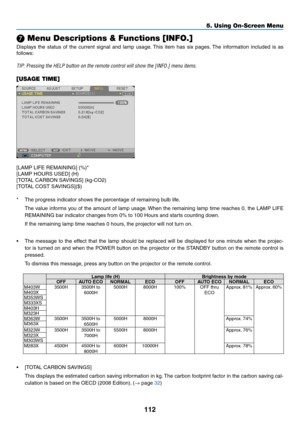 Page 123112
5. Using On-Screen Menu
❼ Menu Descriptions & Functions [INFO.]
Displays	the	status	 of	the	 current	 signal	and	lamp	 usage. 	This	 item	has	six	pages. 	The	 information	 included	is	as	
follows:
TIP:	Pressing	the	HELP	button	on	the	remote	control	will	show	the	[INFO.]	menu	items.
[USAGE TIME]
[LAMP	LIFE	REMAINING]	(%)*
[LAMP	HOURS	USED]	(H)
[TOTAL	CARBON	SAVINGS]	(kg-CO2)
[TOTAL	COST	SAVINGS]($)
*	 The	progress	indicator	shows	the	percentage	of	remaining	bulb	life.
	 The	 value	informs	 you	of	the...