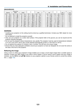 Page 132121
6. Installation and Connections
[M403H/M323H]
Screen SizeBC
Dα
Diagonal WidthHeight widetele widetele
inch mminch mminch mminch mminchmm -inch mminch mmdegree -
degree
30 762 26664 15374
9�7 246�4 29 744  52 1324 2�3 59�6 17�910�2401016 35886 2049812�9 328�6 40 1017  71 1796 3�1 79�5 17�610�1601524 521328 2974719�4 492�9 61 1562  108 2742 4�7 119�3 17�310�0802032 701771 3999625�9 657�2 83 2107  145 3687 6�3 159�1 17�210�0902286 781992 44112129�1 739�3 94 2379  164 4159 7�0 178�9 17�110�01002540...