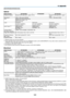 Page 152141
8. Appendix
[M353WS/M303WS/M333XS]
Optical
Model NumberNP-M353WSNP-M303WS NP-M333XSProjection	SystemSingle	DLP®	chip	(0.65",	aspect	16:10)Single	DLP®	chip	(0.55",	aspect	4:3)
Resolution*11280	×	800	pixels	(WXGA)1024	×	768	pixels	(XGA)LensDigital	zoom	and	manual	focusDigital	Zoom	Ratio	=	1.2F2.4/	f=6.5	mmLamp270	 W	AC	(219	 W	in	NORMAL)(162	W	in	ECO)
225	W	AC	(171	 W	in	NORMAL)(135	W	in	ECO)
270	W	AC	(219	 W	in	NORMAL)(162	W	in	ECO)Light	Output*2*33500 lumens 3000 lumens3300 lumens NORMAL:...