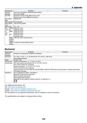 Page 155144
8. Appendix
Model NumberNP-M403HNP-M323H
Horizontal 
Resolution 540 TV lines: NTSC/NTSC4.43/PAL/PAL-M/PAL-N/PAL60
300 TV lines: SECAM
Scan Rate Horizontal: 15 kHz to 100 kHz (RGB: 24 kHz or over)
Vertical: 50 Hz to 120 Hz (HDMI: 50 Hz to 85 Hz)
Sync Compat-
ibility Separate Sync
Built-in Speaker 20 W (monaural)
Power Require-
ment 100–240 V AC, 50/60Hz
Input Current 3.9 - 1.6 A
Power 
Consump-
tion
(Typical 
value)ECO MODE 
OFF338W (100-130 V)
320W (200-240 V)
NORMAL276W (100-130 V)
264W (200-240 V)...