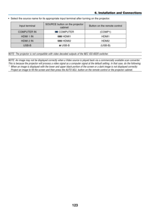 Page 134123
6. Installation and Connections
•	 Select	the	source	name	for	its	appropriate	input	terminal	after	turning	on	the	projector.
Input	terminalSOURCE	button	on	the	projector	
cabinetButton	on	the	remote	control
COMPUTER	IN	COMPUTER(COMP1)
HDMI	1	IN	HDMI1HDMI1
HDMI	2	IN	HDMI2HDMI2
USB-B
	USB-B(USB-B)
NOTE:	The	projector	is	not	compatible	with	video	decoded	outputs	of	the	NEC	ISS-6020	switcher.
NOTE:	An	image	may	not	be	displayed	correctly	when	a	Video	source	is	played	back	via	a	commercially	available...